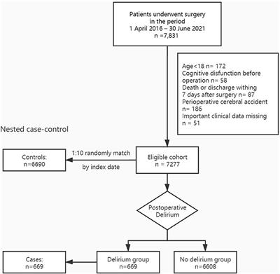 Association Between Hypernatremia and Delirium After Cardiac Surgery: A Nested Case-Control Study